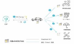  区块链电子钱包的专家独家秘诀：中行如何引领
