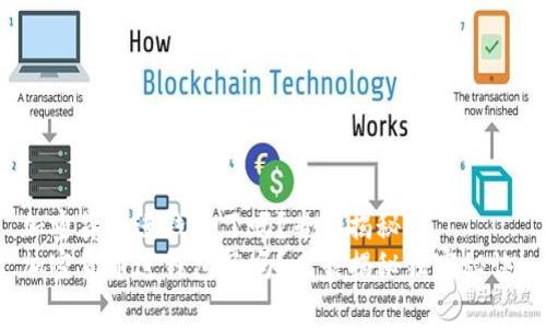 加密货币进钱包了吗？专家揭秘！
加密货币进钱包了吗？专家揭秘独家秘诀！