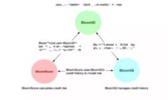 在加密货币领域，Token与钱包是两个非常重要的概
