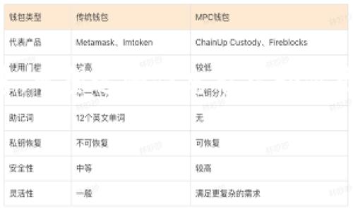 关于Tokenim是否能使用ZEC（Zcash）进行交易，这需要关注几个方面，包括平台的支持情况、技术实现以及整体的市场动向。

### Tokenim平台简介
Tokenim是一个新兴的数字资产交易平台，旨在为用户提供安全、快速且便捷的投资体验。随着加密货币的普及，越来越多的交易所开始支持各种数字货币的交易。Tokenim的增值服务和用户友好的界面吸引了许多投资者的目光。

### ZEC（Zcash）是什么？
ZEC，即Zcash，是一种注重隐私的加密货币，它通过零知识证明技术实现交易信息的隐私保护。这意味着在Zcash上进行的交易不公开交易金额和交易双方的地址，从而保护用户隐私。这一特点让ZEC在许多用户中备受欢迎，尤其是在对隐私有高要求的用户群体中。

### Tokenim是否支持ZEC交易？
如果你在考虑使用ZEC进行交易，我们需要查看Tokenim的官方公告或者帮助中心。一般来说，交易所会在支持的数字资产列表中公示的信息。如果Tokenim支持ZEC，那么用户很可能可以在平台上进行ZEC的买卖。然而，如果现在Tokenim尚未纳入ZEC，用户可能需要使用其他支持ZEC的交易所。

### 如果Tokenim不支持ZEC怎么办？
如果Tokenim不支持ZEC交易，不用急！你依然可以通过其他方式来利用ZEC。例如，可以借助一些知名的交易平台，如Binance或Coinbase等，来进行ZEC的交易。你可以先将ZEC转入这些平台，然后进行相关交易。

### 如何检查Tokenim的最新动态？
了解Tokenim的最新动态，你可以访问其官方网站，查看他们的公告或者社交媒体平台（比如Twitter、Telegram等）。这样可以确保你获得最新的交易支持信息。

### 总结
总之，使用ZEC在Tokenim进行交易的可行性取决于Tokenim是否支持ZEC交易。如果你有具体需求，最好直接查阅Tokenim的官方渠道。希望这些信息能帮助你更好地理解如何使用ZEC以及在Tokenim上的操作。 

如果你还有其他问题，随时可以问我！