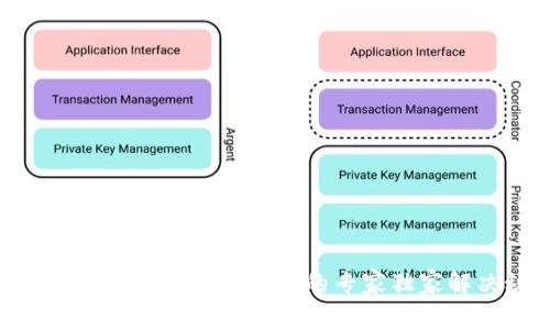 Tokenim钱包兑换不到账的专家独家解决秘诀