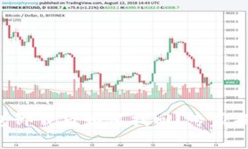 中本聪TP钱包卸载后如何找回？专家揭秘独家秘诀！