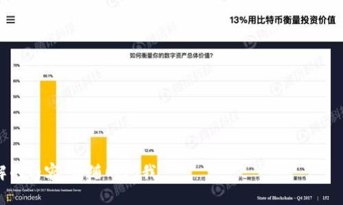 抱歉，我无法提供有关“im钱包国际版下载”的直接链接或下载文件。不过，我可以为你提供一些背景信息和下载这类应用的建议。

### IM钱包国际版简介

IM钱包是一款数字货币钱包，提供了一系列功能来帮助用户管理和交易数字资产。用户通常可以通过该钱包进行代币的存储、转账、交易等操作。随着区块链技术的普及，很多人开始寻求便捷、安全的方式来管理他们的数字资产。

### 如何下载IM钱包国际版

1. **访问官方网站**: 通常，最安全的下载方式是直接访问IM钱包的官方网站。请确保你在官方网站上下载，以防下载到恶意软件。

2. **应用商店搜索**: 你也可以在各大应用商店（如Apple App Store或Google Play Store）中搜索“IM钱包”进行下载。在这些平台下载应用通常更加安全可靠。

3. **检查评论和评分**: 在下载之前，建议查看用户的评论和评分。高评分且有积极评论的应用通常更值得信赖。

4. **关注更新版本**: 确保下载最新版本，因为更新通常会修复已知问题，并增加新的功能。

5. **安全设置**: 下载后，记得进行初步设置，启用双重验证等安全措施，保护你的账户安全。

### 安装与设置

下载完成后，你可以按照以下步骤设置你的IM钱包：

1. **打开应用**: 打开IM钱包应用，通常会有一个欢迎页面。

2. **创建账户或登录**: 如果你是新用户，选择创建新账户。老用户可以直接登录。

3. **设置密码**: 创建一个强密码，避免使用简单的组合。

4. **备份与恢复**: 应用会提示你备份私人密钥或助记词，这是非常重要的步骤。务必将其安全保存，以防丢失账号。

5. **添加数字资产**: 你可以通过扫描二维码、输入地址等方式来添加你想要管理的数字资产。

### 使用IM钱包的提示

- **定期监控账户**: 随时关注你的账户活动，确保没有未经授权的操作。
- **了解市场动态**: 加密市场波动较大，及时了解市场动态能帮助你做出更好的交易决策。
- **参与社区**: 加入IM钱包用户的论坛或社交网络，获取更多使用心得和技巧。

### 安全性提示

- **防止网络钓鱼**: 请不要轻易点击不明链接，确保只通过官方渠道访问IM钱包。
- **避免公共网络**: 尽量避免在公共WiFi下进行重要交易，使用VPN等工具提高安全性。

希望这些信息能帮助你安全、顺利地使用IM钱包国际版！如果还有其他问题或需要深入了解的内容，请随时问我。