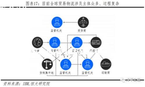 将BSC链（Binance Smart Chain）上的资产转移到TokenIm钱包，实际上并不是一个复杂的过程，但需要仔细遵循以下步骤，以确保你的资产安全无误地转移。下面我将为你详细介绍这个过程。

首先，确保你有一个TokenIm钱包的账户。如果还没有，可以在应用商店下载TokenIm，或访问官方网站注册账户。

### 步骤一：准备工作
在开始转账之前，确保以下几点：
ul
    li你已有BSC链上的资产（如BNB、USDT等）。/li
    li确认你的TokenIm钱包地址，确保它是BSC链地址。/li
    li确保你的钱包中有足够的BNB用于支付交易手续费。/li
/ul

### 步骤二：获取TokenIm钱包地址
1. 打开TokenIm应用，登录你的账户。
2. 在钱包主页，找到“接收”或“收款”选项。
3. 选择BSC链，并复制生成的地址。你也可以通过扫描二维码进行复制。

### 步骤三：通过其他可用钱包发起转账
你可以通过多个钱包将BSC资产转移到TokenIm，例如MetaMask、Trust Wallet等。以下是以MetaMask为例进行转账的步骤：

1. 打开你的MetaMask钱包，确保已连接到BSC网络。
2. 找到你想要转移的资产，比如BNB或USDT。
3. 点击“发送”按钮，粘贴你刚才从TokenIm获取的地址。
4. 输入你想要转移的金额。
5. 在确认转账前，检查一下地址是否正确。地址错误可能导致资产永久丢失。
6. 点击确认，并确认交易信息。
7. 等待交易被处理，通常在几分钟内即可完成。

### 步骤四：查看TokenIm钱包余额
转账完成后，返回你的TokenIm钱包，刷新页面以查看余额是否更新。如果资产在几分钟内没有显示，建议稍等一会儿，有时候区块链交易可能需要额外的时间来确认。

### 步骤五：注意事项
在转账过程中，有几个注意事项需要遵循：
ul
    li确保发送的资产是支持的类型，TokenIm支持的币种可以在官网上查看。/li
    li转账时，尽量避免在网络拥堵时进行操作，这样可以减少手续费并加快确认速度。/li
    li在最终确认前，一定要仔细核对地址和金额，重复确认总是不会错的。/li
/ul

### 总结
将BSC链上的资产转移到TokenIm钱包实际上非常简单，只需要几个步骤。确保正确获取钱包地址，遵循正确的转账流程，就可以安全地完成交易。同时，牢记安全意识，保持警惕，以确保你的加密资产安全无忧。

如果还有其他问题，或者你需要更多的帮助，欢迎随时提出！