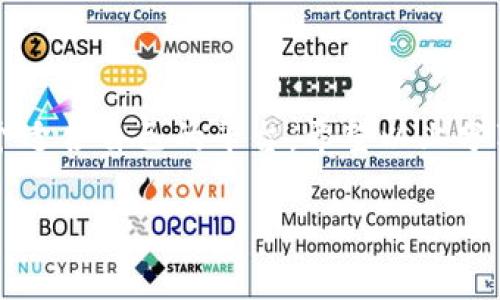 专家揭秘：2023年哪些加密钱包支持Visa信用卡独家秘诀！

加密钱包, Visa信用卡, 数字货币/guanjianci

在如今快节奏的数字化社会中，加密货币已经不再是一个新鲜话题。越来越多的人开始关注加密钱包以及如何方便地使用他们的信用卡进行交易。说真的，选择一个合适的加密钱包，对于新手用户尤其重要。今天，我将为你详细介绍哪些加密钱包支持Visa信用卡的功能，以及如何选择最适合你的那一款。

什么是加密钱包？

在深入到钱包的选择之前，我们先来了解一下加密钱包到底是什么。简而言之，加密钱包是一个用于储存、发送和接收加密货币的工具。就像钱包可以存放现金和信用卡一样，加密钱包可以存放比特币、以太坊等各种数字货币。它们分为热钱包和冷钱包，热钱包是在线的，方便快捷，而冷钱包则是离线的，更加安全。

加密钱包使用Visa信用卡的优势

使用Visa信用卡购买加密货币，有几个明显的优势。首先，Visa是全球接受度最高的信用卡之一，使用起来非常方便。其次，许多加密钱包支持与信用卡直接连接，从而简化了购买流程，省去繁杂的转账步骤。而且，你可以通过信用卡来获得积分或现金返还，这也是许多用户愿意选择这种支付方式的原因。

支持Visa信用卡的加密钱包推荐

那么，哪个加密钱包支持Visa信用卡呢？接下来，我们将介绍几个在用户中广受欢迎的选项。

h41. Coinbase/h4

Coinbase是全球最大的加密货币交易所之一，也是新手用户的首选之一。它支持多种支付方式，其中就包括Visa信用卡。用户可以通过绑定信用卡直接购买比特币、以太坊等多种加密货币。说真的，Coinbase的界面友好，操作简单，非常适合刚入门的用户。

h42. Binance/h4

作为全球最大的加密交易平台，Binance也支持使用Visa信用卡进行交易。用户只需在账户中添加信用卡信息，就可以在Binance上直接购买多种加密货币。Binance的手续费相对较低，而且提供丰富的交易对，使得用户的选择更加多样。

h43. Crypto.com/h4

Crypto.com是一个新兴的加密货币平台，也同样支持Visa信用卡。值得一提的是，Crypto.com还推出了自己的Visa借记卡，用户可以直接使用加密资产进行消费。这种结合不仅提高了资金的流动性，还提供了更高的便利性。

h44. Gemini/h4

Gemini是一家合规性极高的加密交易所，符合美国的监管要求。它同样支持通过Visa信用卡进行加密货币的购买。对于那些重视安全和合规的用户来说，Gemini是一个不错的选择。

h45. Bitstamp/h4

Bitstamp是知名的加密交易所，它支持多种支付方式，包括Visa信用卡。Bitstamp操作简单，用户在进行交易时能够享受较低的手续费，对于经常交易的用户来说非常友好。

如何选择合适的加密钱包？

在了解了上述钱包之后，你可能会问，如何选择最适合自己的加密钱包呢？这里有几个小建议，可以帮助你做出更好的选择。

h41. 安全性/h4

安全性无疑是选择加密钱包最重要的因素之一。优先选择具有良好声誉和合规性的加密钱包。在涉及资金时，确保钱包有双重验证机制及冷存储功能，可以有效增加安全性。

h42. 用户体验/h4

选择一个界面友好、操作简便的钱包，尤其是对于新手用户来说，能够减少学习成本。可以先下载试用，感受一下界面和操作流程，再做决定。

h43. 费用/h4

不同钱包在交易手续费、充值和提现时可能会有不同的收费标准。对比后，选择收费更合理的平台，能够帮助你降低交易成本。

h44. 客户支持/h4

在使用加密钱包的过程中，遇到问题是不可避免的。因此，选择一个能够提供快速响应的客服支持的钱包，可以在关键时刻帮助你解决问题。

Visa信用卡购买加密货币的注意事项

虽然使用Visa信用卡购买加密货币非常方便，但在操作过程中也有几个注意事项需要留意。

h41. 交易限制/h4

一些钱包或交易平台对使用信用卡进行加密货币的购买有额度限制，确保你在操作前了解清楚相关政策。

h42. 费用透明/h4

信用卡交易通常会产生手续费，所以一定要仔细查看平台的费用结构，避免不必要的损失。

h43. 资金安全/h4

在进行每一次交易之前，确认平台的安全性，始终保持警惕，不要随意点击不明链接，防止诈骗。

h44. 保护个人信息/h4

在绑定信用卡信息时，确保只是在官方网站进行操作，切勿在可疑的程序或者链接中输入个人信息，保护好自己的数据。

总结

总体来说，选择一个支持Visa信用卡的加密钱包，能够让你在投资数字货币的过程中更加便捷。不过，做决定前一定要多方对比，确保选择一个适合自己的平台。希望以上分享能够对你有所帮助。再次重申，安全第一，合理风险投资，保持冷静应对，不要让市场情绪左右你的判断。

如果你还有其他有关加密货币或者加密钱包的问题，欢迎随时留言讨论！