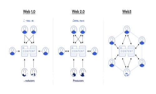在这个领域相关内容上，有些关键词和信息可以归纳提炼，下面是可能的和相关展开的内容结构。




专家揭秘：CORE转TOKENIM的独家秘诀，让你轻松掌握区块链交易