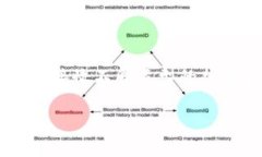 Tokenim钱包是一个加密货币钱包，主要用于存储和