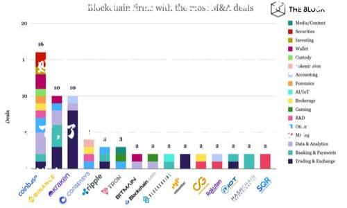 如果你在使用 Tokenim（一个假设的服务或平台）时遇到了停用的问题，可以尝试以下几个步骤来解决问题：

1. 检查通知
首先，登录你的 Tokenim 账户，看看是否有任何通知或者消息。有时候，平台会通过消息通知用户账户的状态或需要采取的行动。找到这类信息，按指示进行下一步。

2. 重置密码
如果你的账户由于安全原因被停用，可以尝试重置密码。点击“忘记密码？”的链接，按照步骤进行操作。这通常是恢复账户的一种快速方式。

3. 查看社区或帮助文档
许多平台都有社区论坛或帮助中心，你可以在这些地方寻找其他用户的经验和解决方案。搜索“Tokenim 停用”或者相关问题，看看是否有人分享过类似的经历及解决方法。

4. 联系客服
如果以上步骤都未能解决你的问题，下一步就是联系 Tokenim 的客服团队。通过电子邮件、在线聊天或电话联系他们，简单说明你的情况，询问具体的停用原因以及恢复账户的步骤。通常专业的客服会给出详尽的指导。

5. 提供必要的信息
在联系客服时，确保你提供了与你账户相关的必要信息，例如注册邮箱、用户名，以及任何可能帮助客服确认你身份的信息。这将加速处理你的请求。

6. 遵循平台规则
如果你发现账户停用是由于违反了平台的使用条款，认真阅读相关条款并了解具体违反的内容是非常重要的。这样可以帮助你在未来避免同样的问题。

7. 考虑重新注册
如果你的账户无法恢复，并且你非常希望继续使用 Tokenim 的服务，考虑重新注册一个新账户。不过，务必要确保这个新账户不会重复之前的违反行为，遵循平台的所有规范。

8. 永久停用的问题
如果 Tokenim 明确表示你的账户已被永久停用，那么恢复的可能性会非常小。在这种情况下，了解停用的具体原因并吸取教训非常关键。你可以在其他平台上寻找类似的服务，确保今后使用的账户不会重复问题。

希望这些步骤能帮到你，别气馁，很多人都遇到过这样的情况，关键是找到解决方案，继续前进！