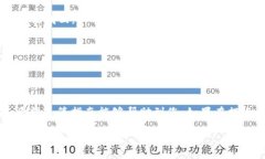 要将LUNA币提现到Tokenim，您需要遵循一些步骤。虽