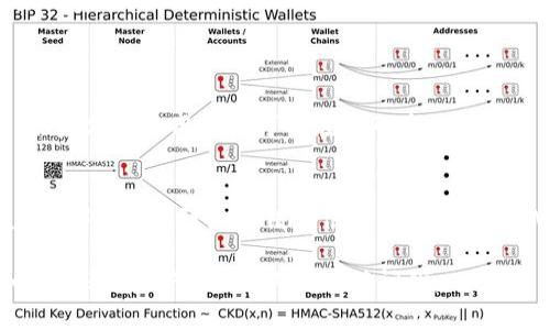 关于“tokenim网络请求超时”的问题，可能涉及到网络延迟、服务端问题或配置错误等多个方面。在处理这样的情况时，建议可以尝试以下几种方法来定位和解决问题。

### 检查网络连接
首先，确保你的设备与网络的连接是稳定的。你可以尝试以下几种方式：
ul
    li检查 Wi-Fi 或数据网络的信号强度，确保信号良好。/li
    li重启路由器，或者关闭 VPN，如果你正在使用的话。/li
    li在不同的网络环境下测试，比如换成移动数据或其他 Wi-Fi。/li
/ul

### 验证服务器状态
有时候，tokenim的服务可能会因为维护或其他原因暂时不可用。你可以尝试以下方式：
ul
    li访问 tokenim 官方网站或者他们的社交媒体页面，看看是否有关于服务器状态的更新消息。/li
    li使用第三方工具（如 DownDetector）查看其他用户是否也在反馈类似问题。/li
/ul

### 调整请求设置
如果网络良好，但请求仍然超时，可以尝试以下技术性调整：
ul
    li检查请求的超时时间设置，适当延长超时阈值可以帮助解决问题。/li
    li确保发送的请求数据格式正确，包括头部信息、参数等。/li
    li使用工具（如 Postman）手动发送请求，以检查是否能成功响应。/li
/ul

### 日志和错误信息
查看请求和响应的日志可以帮助你了解具体是哪里出现了问题。如果你在使用API，可以在代码中增加错误处理，输出详细的错误信息，帮助定位问题。

### 联系技术支持
如果以上方法都没有效果，你可以直接联系 tokenim 的技术支持团队，提供详细的错误信息和你已经尝试过的解决方案。这可以帮助他们快速定位问题并提供解决方案。

希望这些建议能帮助你解决 tokenim 网络请求超时的问题！如果你还有其他问题，欢迎随时问我。