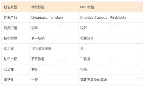 专家解密：如何在Tokenim上添加币安智能链的独家秘诀