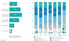专家揭秘：2024年最具潜力的加密货币独家秘诀