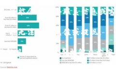 如果你的Tokenim钱包被冻结，通常会有以下几种情