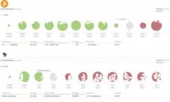 关于 Tokenim 的客服问题，你可以通过以下几种方