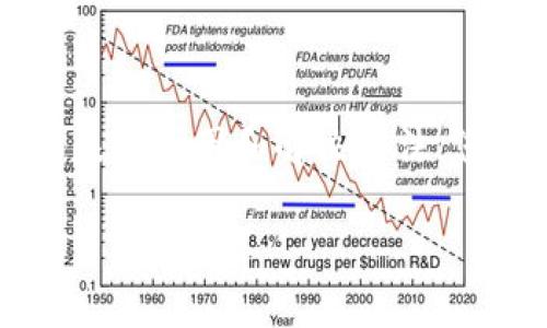 看起来您可能在提到某个交易或操作，比如加密货币的转账等，出现了“tokenim 一直等待确认”的情况。一般来说，这种情况可能代表您的交易还在区块链网络中待处理。以下是一些可能的原因以及您可以采取的措施：

### 交易未确认的原因

1. **网络拥堵**：
   - 如果网络上的交易量很高，矿工可能会选择优先处理手续费更高的交易。这可能会导致您的交易等待确认。

2. **手续费设置过低**：
   - 如果您在发送交易时设置的手续费过低，这也可能导致交易确认速度变慢。

3. **交易过载**：
   - 有时，特别是在市场波动大的时候，以太坊或其他区块链上的交易量会比平常更多，这也会导致确认时间延长。

4. **节点问题**：
   - 有时您提交交易的钱包或服务可能会有问题，比如与区块链节点的连接不稳定，这可能影响交易的状态显示。

### 如何应对等待确认的交易

#### 1. 检查交易状态

第一步，您可以通过区块链浏览器（如Etherscan、BscScan等）搜索您的交易哈希值，以查看交易的状态。这能帮助您确认交易是否真的被网络处理。

#### 2. 提高手续费

如果您的交易确实是因为手续费设置过低而未被确认，您可能需要进行“提高手续费”的操作，或者在支持这项功能的钱包中找到相关选项来加速交易。

#### 3. 等待

说真的，在某些情况下，你可能真的只能耐心等待。大多数交易在网络正常的情况下最终都会得到确认，只是需要一些时间。

### 预防未来的等待确认

#### 1. 明智设置手续费

在未来的交易中，最好提前查看区块链的当前手续费推荐，设置一个足够高的费用。通常钱包会提供这样的建议，你可根据网络情况来调整。

#### 2. 选择合适的时间交易

如果你能避开高峰期交易，那就最好不过。通常在市场低迷时，交易的确认速度会快一些。

#### 3. 使用可靠的钱包

选择一个信誉良好的钱包也非常关键，这样你就能获得实时的交易状态和优质的用户体验。一些钱包可以自动为你的交易选择合适的手续费，可以考虑使用这类工具。

### 小结

总之，