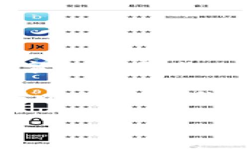 关于“tokenim的老板”，具体信息取决于当下的商业和加密货币行业动态。Tokenim 是一个涉及加密货币和资产数字化的平台，具体公司的创始人或老板信息在不同时间可能会有所变化。

如果你需要了解特定的背景或最新的动态，建议查看相关的官方网站、商业新闻网站、或社交媒体平台（如LinkedIn）以获取最准确的信息。同时，社交媒体上可能也有相关的讨论和新闻更新，可以帮助你更好地了解Tokenim的创始人或现任领导。

如果你对Tokenim的特定方面有更深入的兴趣，随时告诉我，我可以帮助你挖掘更多相关信息！
