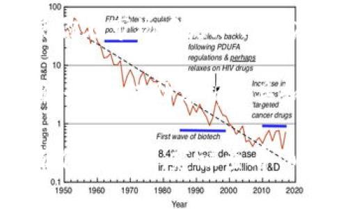 要在Tokenim上设置USDT（泰达币），您需要遵循以下步骤。请注意，由于加密货币平台的界面和功能可能会有所不同，具体步骤可能会有所变化。但以下是一般的设置流程：

1. 注册并登录Tokenim账户
如果你还没有Tokenim账户，首先需要访问Tokenim官网进行注册。注册成功后，使用你的账户和密码登陆平台。

2. 完成身份验证
许多加密货币交易平台要求用户完成身份验证，以确保平台的安全性和合规性。按照系统提示提交所需的身份证明和其他信息，完成验证后，你的账户才会被允许进行交易。

3. 访问钱包设置
登录后，导航到“钱包”或“资产管理”选项。你会看到你账户中的不同币种，以及你可以存入或提取的币种。查找“USDT”设置选项。如果没有，你可能需要添加USDT到你的资产列表。

4. 添加USDT
如果你的账户中没有USDT，请查找“添加资产”或“充值”按钮。在跳出的页面中，搜索“USDT”，选择你希望以何种网络进行交易（如ERC20、TRC20等），并按照指引添加USDT到你的钱包。

5. 存入USDT
要存入USDT，你需要获取你的USDT存款地址。点击“充值”按钮，会显示你的USDT地址，复制该地址，并前往你其他钱包或交易所进行USDT的转账。

6. 配置交易设置
如果你打算在Tokenim上进行交易，确保了解该平台的交易规则、费率以及如何设置限价单或市价单。通常在“交易”界面，选择USDT作为交易对，进行相关设置。

7. 开始交易或使用USDT
完成USDT的充值后，你可以使用这些资产进行交易、投资或其他金融活动。如果你是初学者，建议多做一些市场研究或者使用模拟交易功能以熟悉平台操作。

8. 提现或转出USDT
当你需要提现或将USDT转出至其他平台时，返回到你的钱包界面，选择USDT，点击“提现”或“转出”，并输入目标地址和你要提取的金额，确认信息无误后提交即可。

9. 保持账户安全
确保你开启账户的双重验证（2FA），定期检查你的交易记录，以避免任何可疑活动。安全措施对于保护你的资产至关重要。

10. 了解市场趋势
使用USDT进行交易时，不妨关注市场动态，了解各种新闻、政策变化，以及技术分析工具，使你在市场中更加得心应手。

设置完USDT后，当然你还需要保持对市场的关注和学习。加密货币市场变化快速，因此了解行情、借助分析工具和参与社区讨论会有助于你更好地把握机会，管理风险。

总之，在Tokenim上设置USDT并不复杂，只要按照以上步骤操作即可。如果在设置过程中有什么问题，建议查看Tokenim的帮助中心或联系他们的客服进行咨询。希望这些信息对你有帮助，祝你交易顺利！