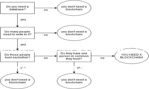 关于“中币能转到tokenim吗”的问题，首先要明确以下几点：

### 1. 中币是什么？
中币，通常指的是一种在中国境内较为流行的数字货币交易平台或其对应的代币。用户可以通过中币进行各种数字货币的交易、投资或转账。

### 2. Tokenim是什么？
Tokenim则是另一种数字货币交易平台，可能支持多种加密货币的存储和交易。不同于中币，Tokenim可能有其特定的生态系统和交易规则。

### 3. 转账的基本概念
数字货币的转账通常是跨平台的，也就是说你可以将某种数字货币从一个平台转到另一个平台，但这通常需要符合一定的条件。例如，确认这两个平台之间是否支持相同的代币，以及是否支持该代币的提现和充值。

### 4. 中币能否转账到Tokenim？
要确认中币能否转账到Tokenim，首先需要确定这两个平台是否支持相同的数字货币。如果你在中币上有某种代币，比如USDT，而Tokenim同样支持USDT，那么你就可以进行转账。你需要在中币上进行提现，然后将提现地址设置为Tokenim的相应地址。

### 5. 转账流程解析
在进行转账之前，确保你知道需要的步骤。这是一个基本的流程：
ol
    li登录中币账户，查看你希望转出的代币的余额。/li
    li选择“提现”功能，输入你在Tokenim的地址（确保是正确且完整的地址）和金额。/li
    li确认交易信息，点击提现。/li
    li等待转账完成。通常区块链网络的确认时间不一样，可能需要数分钟到数小时不等。/li
/ol

### 6. 注意事项
在进行转账时，有几个重要的注意事项：
ul
    li确保地址正确：任何错误都会导致资产丢失。/li
    li了解手续费：不同平台的手续费可能不同，转账前务必了解。/li
    li确认充值成功：在Tokenim上确认资金到账，避免损失。/li
/ul

### 7. 如果不能转账，那该怎么办？
如果中币不能直接转到Tokenim，不用担心，你还有其他方式来达成你的目的。比如，你可以选择以下方式：
ul
    li将中币的代币先转到一个支持这两个平台的中介平台，然后再转到Tokenim。/li
    li将你的资产换成其他主流代币，如BTC或ETH，再转到Tokenim，然后再转换回来。/li
/ul

### 8. 未来的展望
随着区块链技术的发展，越来越多的数字货币平台会相互兼容，用户之间的转账将更加方便。如果中币和Tokenim之间能够进行无缝对接，那对用户的体验无疑将是一个巨大的提升。

### 总结
所以总结一下，中币是否能转到Tokenim，主要取决于两者是否支持同种代币以及具体的转账流程。务必确认相关信息，以免造成不必要的损失。希望这些信息对你有所帮助，找到最适合你的转账方式，愉快地进行数字资产的管理和投资！

如果你还有其他关于数字货币的问题，或者想深入探讨某个特定主题，随时可以问我哦！