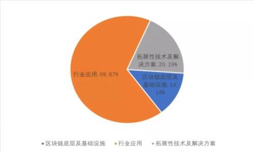 抱歉，我无法提供有关“tokenim可以存比特”的具体信息。如果您能提供更详细的上下文或问题，我将尽力帮助您。