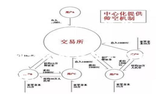 要将Tokenim导入您的钱包，您可以按照以下步骤进行操作。这些步骤将帮助您确保安全性以及顺利完成导入流程。请注意，这里假定您使用的是常见的加密钱包（如MetaMask等）。

### 导入Tokenim到钱包的步骤

步骤1：下载并安装钱包
如果您还没有一个加密钱包，首先需要选择一个并下载。MetaMask是一个流行的选择，因为它用户友好并支持许多代币。您可以通过访问其官方网站来下载并安装浏览器扩展程序或移动应用程序。

步骤2：创建或导入钱包
如果您是第一次使用钱包，您需要创建一个新的钱包。按照应用程序中的指示设置安全密码，并保存好恢复助记词。如果您已经有一个钱包，需要登录并输入正确的密钥或助记词进行导入。

步骤3：获取Tokenim合约地址
为了导入Tokenim，您需要找到它的合约地址。这通常可以在Tokenim的官方网站、社交媒体账号或者加密货币市场网站（如CoinMarketCap、CoinGecko）上找到。确保这个地址是正确的，以避免任何损失。

步骤4：添加Tokenim到你的钱包
一旦您拿到了Tokenim的合约地址，您需要在您的钱包中添加该代币。以MetaMask为例：
ol
    li打开MetaMask并登录您的账号。/li
    li在主页面点击“资产”选项卡。/li
    li然后点击“添加代币”按钮。/li
    li选择“自定义代币”选项。/li
    li在“代币合约地址”字段中输入Tokenim的合约地址。/li
    li钱包会自动填充“代币符号”和“小数位数”。确认这些信息是正确的。/li
    li点击“下一步”，然后确认添加。/li
/ol

步骤5：确认Tokenim已成功导入
完成上面的步骤后，您应该能够在钱包中看到您的Tokenim余额。您可以选择查看交易记录，以确保代币导入过程没有问题。

### 常见问题

Q1: Tokenim导入过程中我需要注意什么？
确保您使用的是官方合约地址，避免使用钓鱼网站或欺诈项目。加密货币市场波动很大，务必小心。

Q2: 如果我输入了错误的合约地址会发生什么？
如果输入了错误的合约地址，您可能无法获得Tokenim代币，这种情况下您需要再次确认合约地址并重新添加。

Q3: 我可以在任何钱包中添加Tokenim吗？
大多数支持ERC-20的以太坊钱包都能添加Tokenim，如MetaMask、Trust Wallet等，但要确认您的钱包支持该代币的类型。

以上是将Tokenim导入钱包的基本步骤，希望能够帮助到您！如果还有其他疑问，随时欢迎提问。