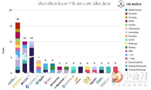 Tokenim观察钱包的作用及其优缺点

在今天这个数字货币快速发展的时代，越来越多的人们开始关注如何有效地管理和观察他们的虚拟资产。在这一背景下，Tokenim观察钱包作为一款新兴的数字资产管理工具，被越来越多的用户所熟知。那么，Tokenim观察钱包究竟有用吗？值得我们深挖一下。

什么是Tokenim观察钱包？

Tokenim观察钱包其实可以理解为一种轻量级的钱包服务，它的主要功能是允许用户观察和管理他们的数字资产，而无需直接控制这些资产。这意味着用户可以查看他们所有的加密货币余额、交易记录以及资产的市场表现，但不需要将私钥导入到这个钱包中。

Tokenim观察钱包的优势

其实，Tokenim观察钱包有一些显著的优点，用户在使用的过程中可能会感受到这些优势，接下来我们来聊聊：

strong安全性/strong：由于Tokenim观察钱包不要求用户存储私钥，即使有人攻击这个服务，也无法获取用户的资产。对于那些对安全性非常重视的用户而言，这无疑是一个加分项。

strong便捷性/strong：用户可以快速地查看多种加密资产的总余额，而不需要一一登录到每个钱包中，省时省力。特别是对于那些同时持有多种数字货币的用户来说，这点尤为重要。

strong市场跟踪/strong：Tokenim观察钱包不仅能展示用户的资产，更提供市场动态的信息。例如，每种货币的价格趋势、涨跌幅等。这对于喜欢利用市场波动进行交易的用户来说，非常重要，你懂的，有时候就是需要这些数据来做决策。

Tokenim观察钱包的不足之处

当然，没有完美的工具，Tokenim观察钱包同样存在一些不足之处，像是： 

strong无法进行交易/strong：由于Tokenim观察钱包不拥有私钥，用户无法直接通过这个钱包交易资产。如果你想买入或卖出某种货币，仍然需要依赖其他钱包或交易所，这可能会对某些用户造成不便。

strong依赖网络连接/strong：观察钱包本质上是一个在线工具，用户需要有稳定的网络连接才能使用。有时候网络波动可能导致信息延迟更新，这点确实会让人感到恼火。

Tokenim观察钱包适合哪些用户？

谈到什么类型的用户适合使用Tokenim观察钱包，我们可以总结出几个关键点：

strong新手用户/strong：对于刚刚进入数字货币市场的新手用户，Tokenim观察钱包是了解和管理资产的良好起点。它的界面友好、操作简单，非常适合刚入行的小白。

strong资产多样化的用户/strong：如果你同时持有多种数字货币，并且想要简单方便地查看各个资产的情况，Tokenim观察钱包会是一个不错的选择。

strong注重安全的用户/strong：如果你非常重视安全性，但又不想为各种钱包的私钥而烦恼，Tokenim观察钱包为你提供了一种无需存储私钥的安全解决方案。

如何安全地使用Tokenim观察钱包？

虽然Tokenim观察钱包本身有一定的安全性，但用户在使用时仍然需要注意一些安全细节：

strong启用双重验证/strong：如果Tokenim观察钱包提供了双重验证的功能，务必启用，这样可以大大增强账户的安全性。

strong不随便分享信息/strong：不要在社交网络上随意分享你的Tokenim观察钱包信息，尤其是私钥相关的信息。虽然这个钱包不要求用户存储私钥，但保持警惕始终是明智的选择。

strong定期检查账户活动/strong：尽管Tokenim观察钱包不直接控制你的资产，定期查看账户的活动情况，可以帮助你及时发现异常行为。

总结

综上所述，Tokenim观察钱包作为一种新的数字资产管理工具，在安全性和便捷性方面都有其独特之处。虽然它也有一些不能交易的局限性，但对于新手用户以及那些希望简化资产管理的用户来说，都是一个非常实用的选择。

所以，如果你还在犹豫是否该使用Tokenim观察钱包，倒不如亲自试试看。要知道，在当今这个快节奏的世界中，能够高效管理自己的资产、时刻掌握市场动态，可是非常重要的哦！