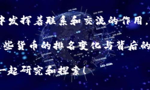 在全球范围内，钱币的种类和价值各异，而“钱币排行榜”通常是根据其市场价值、流通量、收藏价值等多个维度进行评估。今天，我们就来聊聊世界上排名前十的货币，这里我们将从不同的角度来探讨，帮助你更好地理解全球货币的现状和趋势。

1. 美元（USD）
我们先从美国的美元说起。美元，被广泛认为是世界上最强大和最流行的货币，绝对是排行榜上毫无疑问的第一名。说真的，无论你身处何地，美元都能够在市场上发挥极大的作用。美国经济体量巨大，美元作为全球主要的储备货币，几乎每一个国家都会持有一部分美元以应对国际贸易。

2. 欧元（EUR）
紧随其后，当然是欧元。欧元的出现是对欧洲经济统一的一个重大进步。作为欧盟成员国的通用货币，欧元在国际交易中的流通和影响力也不容小觑。它为经济的稳定性和市场的透明性提供了保障，毫无疑问，欧元在全球的影响力也是日益增强。

3. 日元（JPY）
大家一定都听说过日本的日元吧？日元是亚洲第一强货币，市场对其的信心也非常高。你可能会好奇为啥说日元稳健？这跟日本的经济基础和稳定的政府政策是分不开的。而且，日元在国际外汇交易中也占有重要地位，是外汇市场的一个关键角色。

4. 英镑（GBP）
说到英镑，大家或许会想到博尔顿或伦敦的金融街。英镑是世界上历史最悠久的货币之一，它的背后有着丰富的文化底蕴。虽然近年来英镑经历了一些波动，但是它在全球贸易和投资中仍然占据着重要的地位。

5. 瑞士法郎（CHF）
瑞士法郎以其稳定和安全著称，许多投资者把其视为“避风港”。说真的，如果你的资产需要保值增值，瑞士法郎绝对是一个好的选择。得益于瑞士的政治稳定和强大的金融体系，这个货币往往在全球金融危机期间表现出色。

6. 澳元（AUD）
澳元的表现也是非常抢眼，近些年来随着全球经济的变化，它的位置不断上升。澳大利亚的资源丰富，尤其是在矿产资源方面，使得澳元在大宗商品市场中颇具优势。尤其他与中国的贸易关系日益密切，澳元的国际地位也随之水涨船高。

7. 加拿大元（CAD）
说到加拿大元，它的优势主要在于丰富的自然资源和相对稳定的经济环境。与美国的紧密经济联系，使得加元往往与美元的波动形成一定的关联性。投资者们通常会把加元视为商品货币，因此它在国际市场上的活跃度也相对高。

8. 新西兰元（NZD）
新西兰元虽然相对“年轻”，但也帮助新西兰在全球经济中占有一席之地。这个货币在农业和旅游产业上表现出色，尤其是在农产品出口方面，给新西兰带来了可观的收入。

9. 人民币（CNY）
不可忽视的是人民币的崛起。随着中国经济的飞速发展，人民币也逐渐走向国际市场。你知道吗？现在越来越多的国家开始接受人民币作为贸易结算货币。这其实是中国在国际舞台上自信的体现。

10. 新加坡元（SGD）
最后，我们说说新加坡元。新加坡作为亚洲的金融中心，其货币政策和经济稳定性让新加坡元在国际市场上也有了不可忽视的影响力。新加坡元的汇率与其他货币之间的联系相对直接，让它在国际交易中显得尤为重要。

总结
当然，以上这些货币在全球经济中都扮演了各自重要的角色。一方面，它们代表着各国的经济实力，另一方面，它们也在国际贸易中发挥着联系和交流的作用。说真的，理解这些货币的动态，对于我们把握全球经济趋势、进行投资理财都有着积极的帮助。

无论你是想要投资外汇、进行国际贸易，还是单纯地想了解各国货币的魅力，以上这些信息都能提供一个比较全面的视角。看着这些货币的排名变化与背后的故事，也能让我们更好地理解世界经济的潮流和未来发展方向。

如果你想更加深入地探讨货币问题，或者了解某一种货币的更多细节，比如它的发展历程、币值波动原因等，欢迎随时交流，我们一起研究和探索！