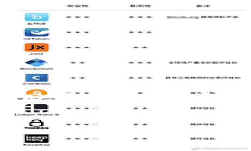 Tokenim 是一个新兴的金融科技平台，致力于为用户提供各种数字资产的交易和管理服务。如果你想了解 Tokenim 是否支持泰达币（Tether，USDT），让我们先简要了解一下泰达币。

什么是泰达币（USDT）？
泰达币是一种与美元1：1挂钩的稳定币，旨在为加密货币市场提供一种稳定的交易媒介。许多投资者和交易者选择 USDT 作为避险资产，因为它能有效减少市场波动带来的风险。泰达币被广泛用于加密货币交易所，用户可以用其进行更便捷的交易、转账和其他金融操作。

Tokenim 的支持情况
关于 Tokenim 是否支持泰达币，建议直接查阅 Tokenim 官方网站或其支持页面上的公告。许多平台会定期更新他们支持的币种和交易对。如果 Tokenim 确实支持泰达币，你将能够在平台上进行 USDT 的存取、交易等操作。

如何使用泰达币在 Tokenim 上交易？
如果 Tokenim 支持泰达币，并且你想要使用它进行交易，通常可以遵循以下几个步骤：
ol
    listrong注册账户/strong：首先，你需要在 Tokenim 上注册一个账户。如果你已经有账户，直接登录即可。/li
    listrong身份验证/strong：大多数平台会要求进行身份验证，以确保安全性和合规性。按要求上传相关证件和信息。/li
    listrong充值泰达币/strong：在账户创建成功并完成验证后，你可以将 USDT 存入账户。通常，在“资产”或“钱包”页面可以找到“充值”选项。/li
    listrong开始交易/strong：存入资金后，你可以通过平台提供的交易界面下单，选择所需交易对进行交易。/li
/ol

为何选择在 Tokenim 上使用 USDT ？
使用 USDT 进行交易有几个好处：
ul
    listrong稳定性/strong：由于 USDT 和美元挂钩，价格相对稳定，有助于降低市场波动带来的风险。/li
    listrong方便快捷/strong：USDT 是许多交易所的主要交易对，使用它可以方便地在多种加密资产之间转移。/li
    listrong广泛接受/strong：许多平台和服务提供商都接受 USDT 作为支付手段，使用方便。/li
/ul

注意事项
在使用 USDT 或任何其他数字资产进行交易之前，务必了解相关的风险，确保你拥有足够的知识和信息来进行安全的投资决策。此外，也要定期查看 Tokenim 的公告，了解平台的最新动态和支持的币种信息。

希望这些信息能对你有所帮助。如果你有更多关于 Tokenim 的问题或者其他加密货币的相关询问，欢迎随时提问！
