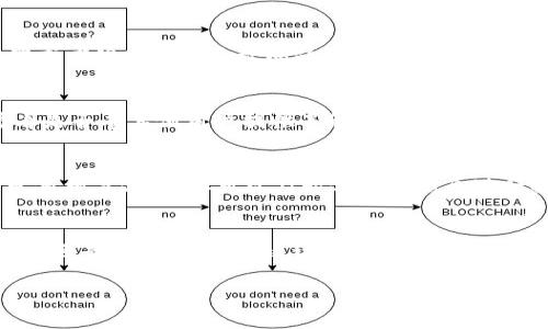 切换 TokenIM 红码的方法通常涉及一些操作步骤。请注意，红码可能是特定于某个平台或应用的术语，可能和普通的 Token 交换流程不太一样。下面我将为您提供一些可能的方法，具体步骤可能会根据您所使用的 TokenIM 版本或其他相关条件有所不同。

### 切换红码的可能步骤：

步骤一：了解红码的含义
在你开始之前，先了解一下什么是红码。在某些区块链和加密货币的平台中，红码通常指的是某种限制或警告状态，可能与账户安全、资产流动性或者合规性有关。

步骤二：检查你的账户状态
首先，确保你当前的 TokenIM 钱包处于一个正常运作的状态。你可以登录你的账户，查看是否有任何警告信息或者限制提示。如果你的账户被标记为红码，可能是因为最近的一笔交易或者安全检查。

步骤三：联系客户支持
如果你无法自行解决，联系 TokenIM 的客户支持是一个好办法。他们通常会提供帮助的渠道，你可以通过官网、邮件或者社交媒体与他们取得联系。告诉他们你的问题，他们会给你提供具体的指导。

步骤四：检查网络连接
有时候，网络问题也可能导致状态更新不及时。确保你的设备网络稳定，然后尝试重新登录你的 TokenIM。

步骤五：更新应用程序
确保你使用的是 TokenIM 的最新版本。有时候，旧版本的应用程序可能会出现一些故障，更新到最新版本往往能够解决问题。

步骤六：遵循合规要求
如有必要，确保你遵循有关 KYC（了解你的客户）或 AML（反洗钱）的相关规定。有时，红码的出现可能是因为没有完成这些合规步骤。遵循这些规定能够帮助你恢复账户的正常状态。

步骤七：尝试不同的设备或浏览器
如果以上步骤都没有帮助，可以尝试使用不同的设备或者浏览器来登陆你的 TokenIM。有时候，浏览器的设置或者缓存可能导致问题。

步骤八：查看社区支持
加密货币社区通常会有很多用户分享他们的经验。在相关的论坛或者社交媒体群组中寻找你遇到的问题，看看是否有其他用户提供了解决方案。

步骤九：关注官方公告
最后，关注 TokenIM 官方的社交媒体和公告，有时候，问题的产生是由于系统故障或升级维护。如果官方有发布相关信息，你可以及时依据该信息进行操作。

### 结论
切换 TokenIM 红码虽然可能会让人感到困惑，但通过以上步骤，你可以找到一些有效的途径来解决问题。如果还是无法恢复，建议访问官方支持页面或寻找社区的帮助。加密货币的世界瞬息万变，保持信息的更新和寻找帮助是至关重要的。

希望这些信息对你切换 TokenIM 红码有所帮助！如果你有其他具体的问题，欢迎继续提问。