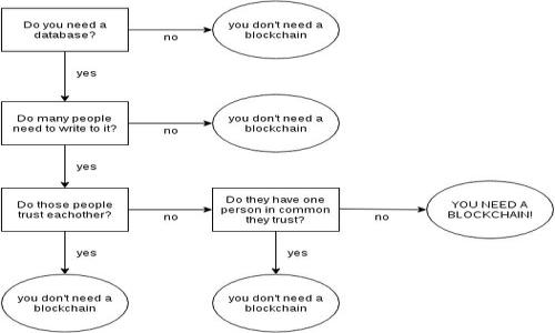 

虚拟币交易能查到吗？专家为你解析交易隐私与透明度