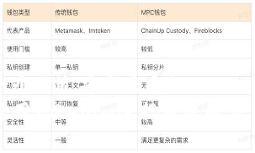 思考一个贴近并且优质的
如何使用Tokenim进行转账的费用详解