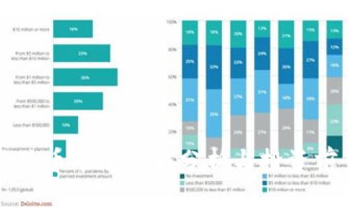 狗狗币市场价格分析与投资前景