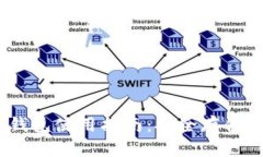 Tokenim 钱包使用指南：安全存储与便捷交易