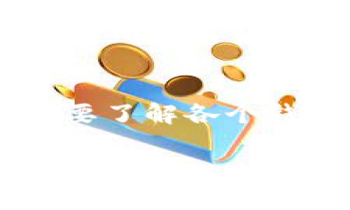 IM头的私钥是TokenIM钱包的吗？
IM头的私钥与TokenIM钱包的关系引发了不少波折和讨论。在阐明这一问题之前，我们需要对一些基本概念进行阐述，以帮助读者更好地理解这个问题。

TokenIM是一个致力于为用户提供安全的数字资产管理服务的黑科技钱包。用户在TokenIM钱包中进行交易和存储时，会生成专属的私钥，这是用以确认和签署交易的重要凭证。

IM头实际上是指区块链技术中的一种数字身份或账户，通常用于各种去中心化应用（DApp）。每个IM头都可以拥有一个或多个与之关联的私钥，这些私钥通常与某个特定的钱包应用是相关联的。由此可以推断，IM头的私钥不一定是TokenIM钱包生成的，它也可以是其他钱包产生的私钥。

IM头和TokenIM钱包的功能区别
TokenIM钱包的设计初衷是为了简化用户的数字资产管理过程，而IM头则是为了在区块链生态系统中提供一种身份验证的方式。通过IM头，用户可以在多种不同的DApp上进行操作，而不必在每一个DApp中重复设置自己的身份信息。

所以，尽管IM头可能在某些场合下使用TokenIM钱包生成的私钥，但它的私钥不局限于此，用户可以使用其他任何钱包生成的私钥去管理自己的IM头。

私钥的安全性问题
关于私钥的安全性是数字资产管理的重要问题。若私钥被他人获取，可能导致资产损失。因此，无论是IM头还是TokenIM钱包，都必须采取措施确保私钥的安全。例如，TokenIM钱包采用多重签名技术，增加了操作的安全性。

IM头是否可以兼容多种钱包？
IM头的设计使其能够与多种钱包兼容。因为IM头的核心在于其私钥的生成和管理，而不仅仅依赖于某一特定钱包。用户可以使用不同的钱包应用来管理他们的IM头，并且通过私钥实现其资产的跨平台自由流动。

如何管理IM头的私钥？
用户可以选择将IM头的私钥保存在安全的离线环境中，或者使用一些专业的私钥管理工具。最好的做法是定期备份私钥，并将其保存在安全的地方。同时，用户也应该了解相关的安全措施，比如启用双重认证等。

如何恢复丢失的IM头私钥？
一旦丢失私钥，资产就无法找回。因此，建议用户在创建IM头时，务必备份并妥善保管私钥。如果丢失了私钥，恢复的难度极大，甚至可以完全失去对应资产。用户在这一点上一定要谨慎。

总结
IM头的私钥与TokenIM钱包的关系并不局限于一个选项。IM头的私钥可以是多种其他钱包生成的关键。因此，用户在数字资产管理时，需要了解各个钱包的操作特性以及私钥的管理和安全性问题，以便有效地保护自己的资产。

IM头, TokenIM钱包, 私钥管理/guanjianci