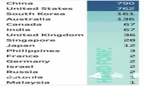 如何在 Tokenim 上查看交易 ID (TxID)？