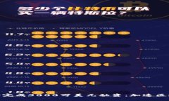 TokenIM成功完成3000万美元融资：加速区块链金融发