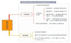 全面解析TokenTokenim钱包操作界面及使用指南