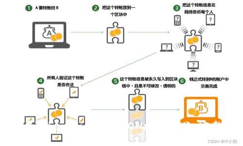 如何在Tokenim上进行LON授权转账：完整指南