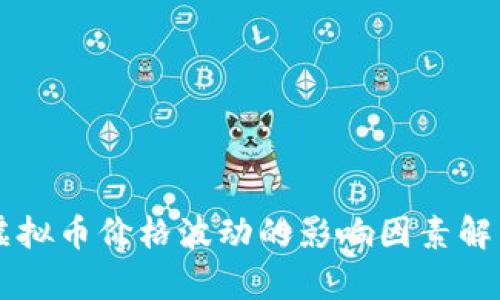 虚拟币价格波动的影响因素解析