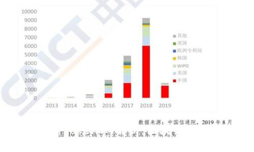 2023年最新TokenIM解析：区块链的金融新趋势